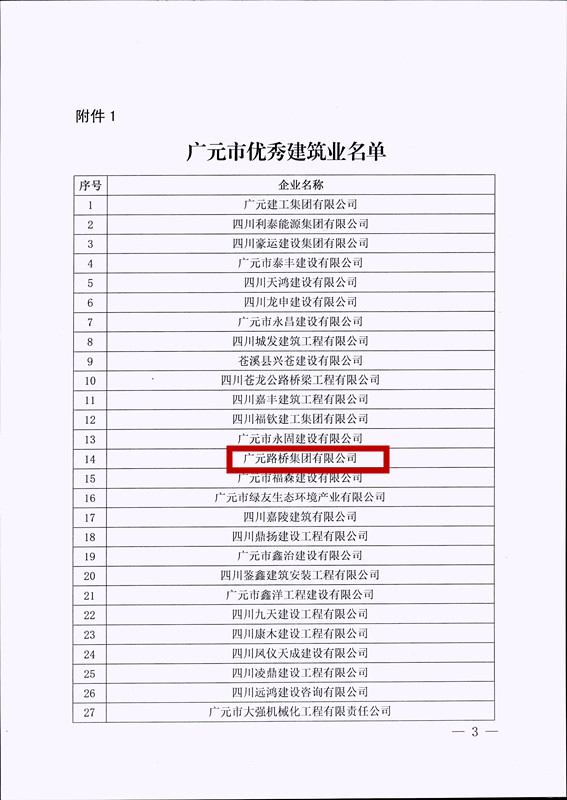 喜報(bào)！路橋集團(tuán)獲評廣元市優(yōu)秀建筑企業(yè)